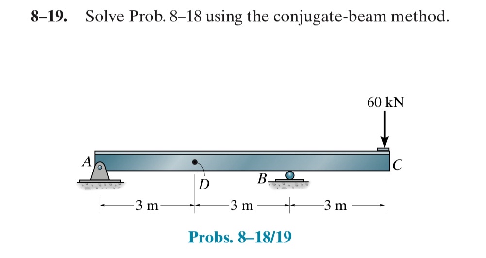 8 - 1 9 . Solve Prob. 8 - 1 8 using the conjugate