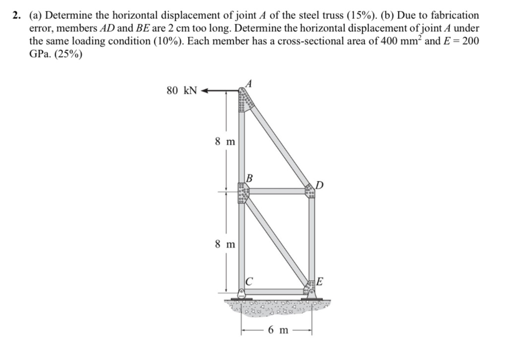 ( a ) Determine the horizontal displacement of