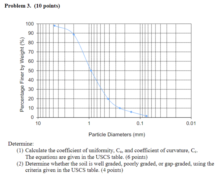 Problem 3 . ( 1 0 points ) Particle Diameters ( m