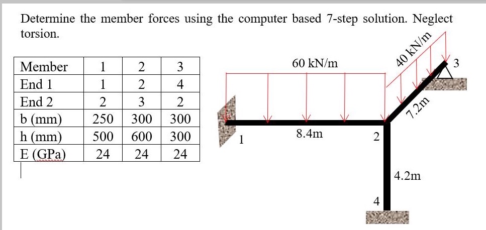 Determine the member forces using the computer