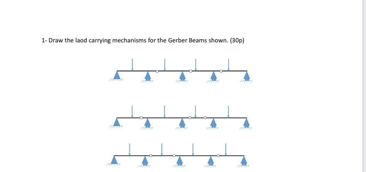 1 - Draw the laod carrying mechanisms for the