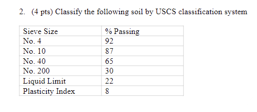 Classify the following soil by USCS
