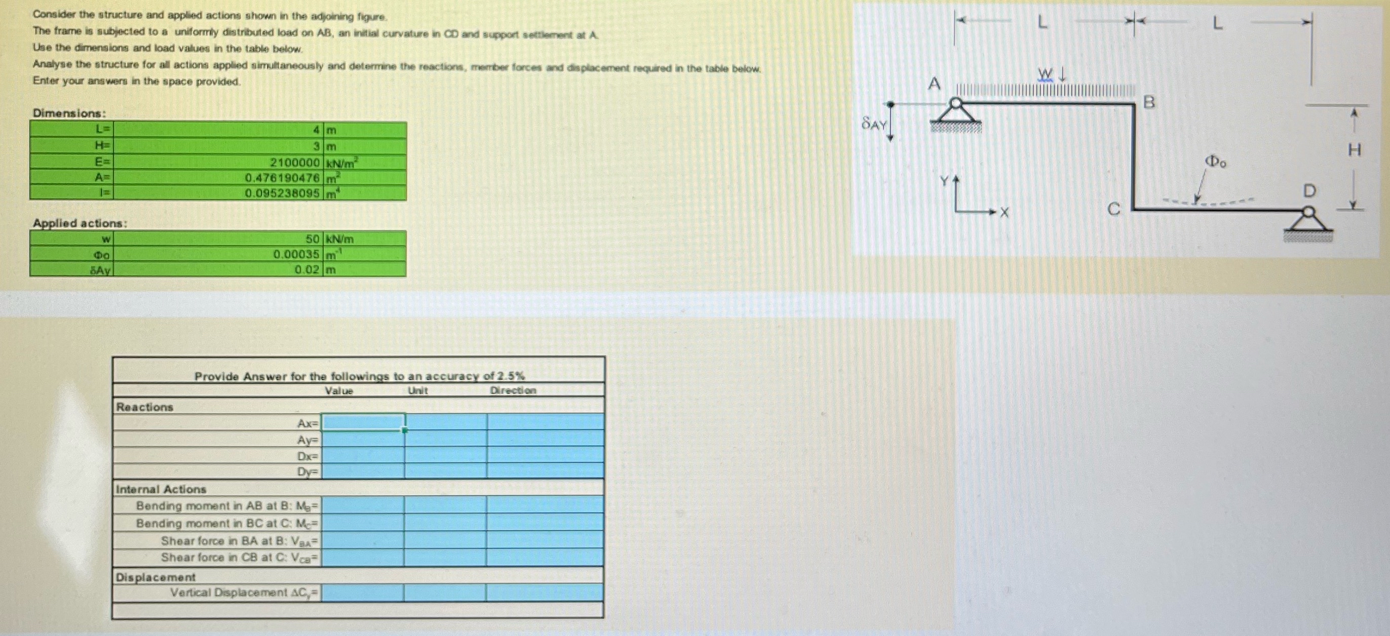 Consider the structure and applied actions shown
