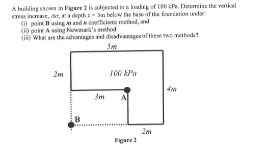 A building shown in Figure 2 is subjected to a