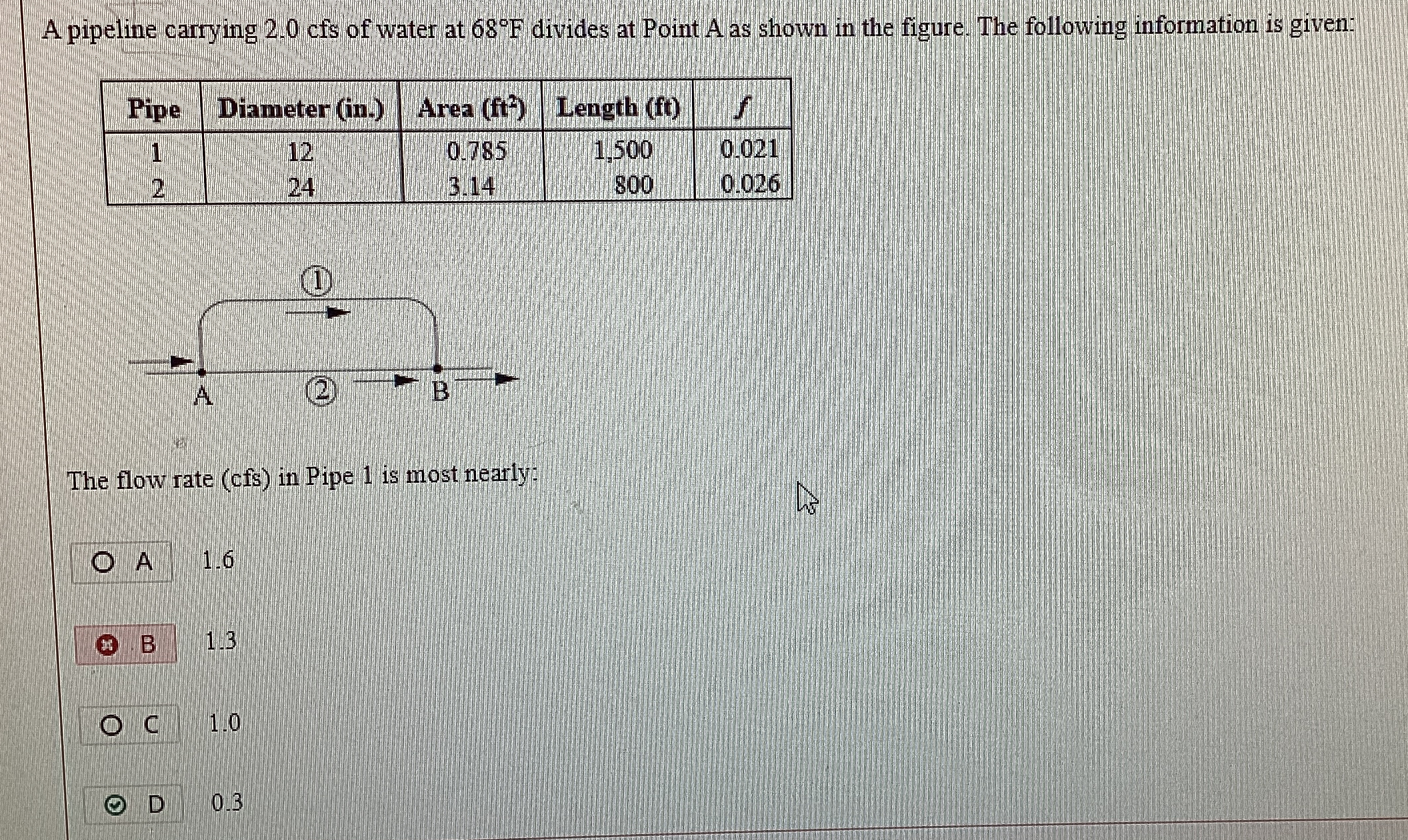 A pipeline carrying 2 . 0 cfs of water at 6 8 F