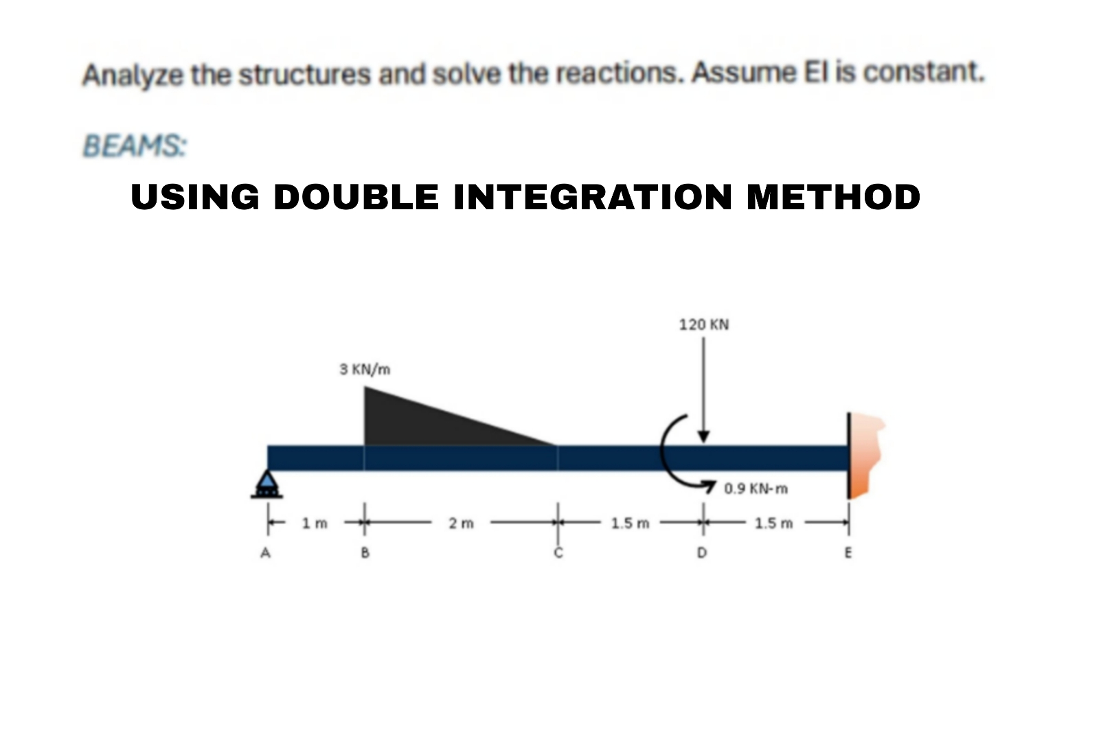 Analyze the structures and solve the reactions.
