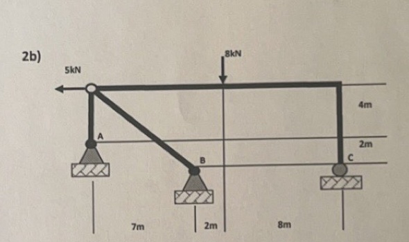 2 b ) Find the reaction on each load separately
