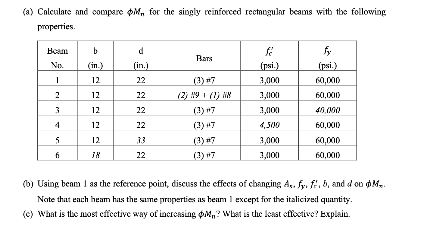 Civil Engineering: Reinforced Concrete Design ( a