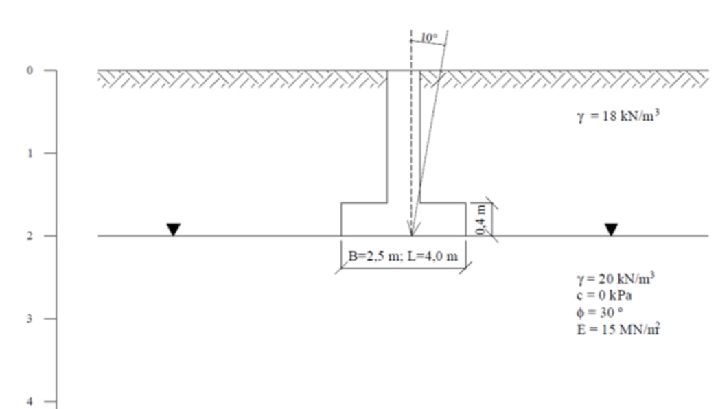 It is requested to determine the safe support