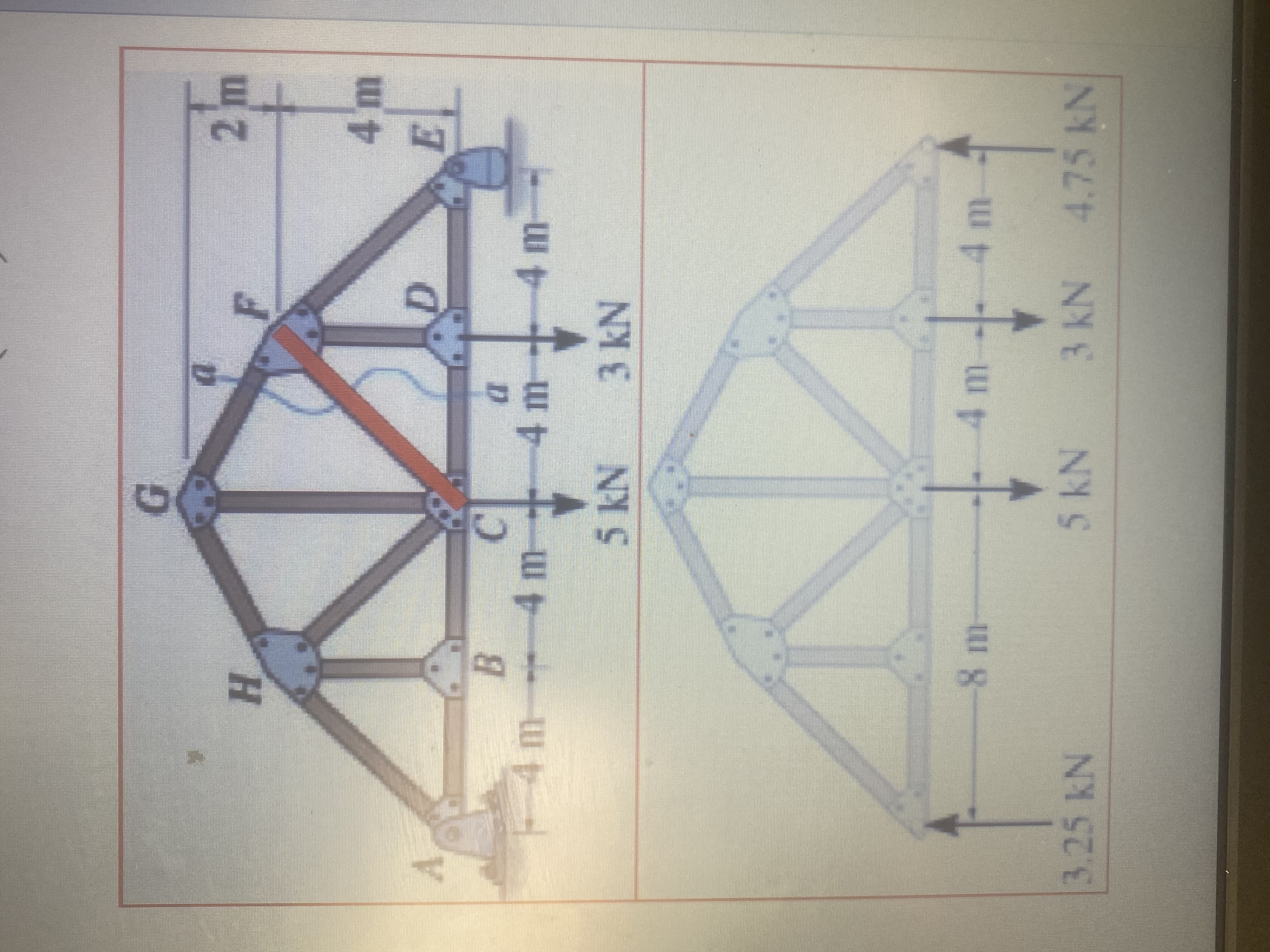 Find the member in force CF using method of