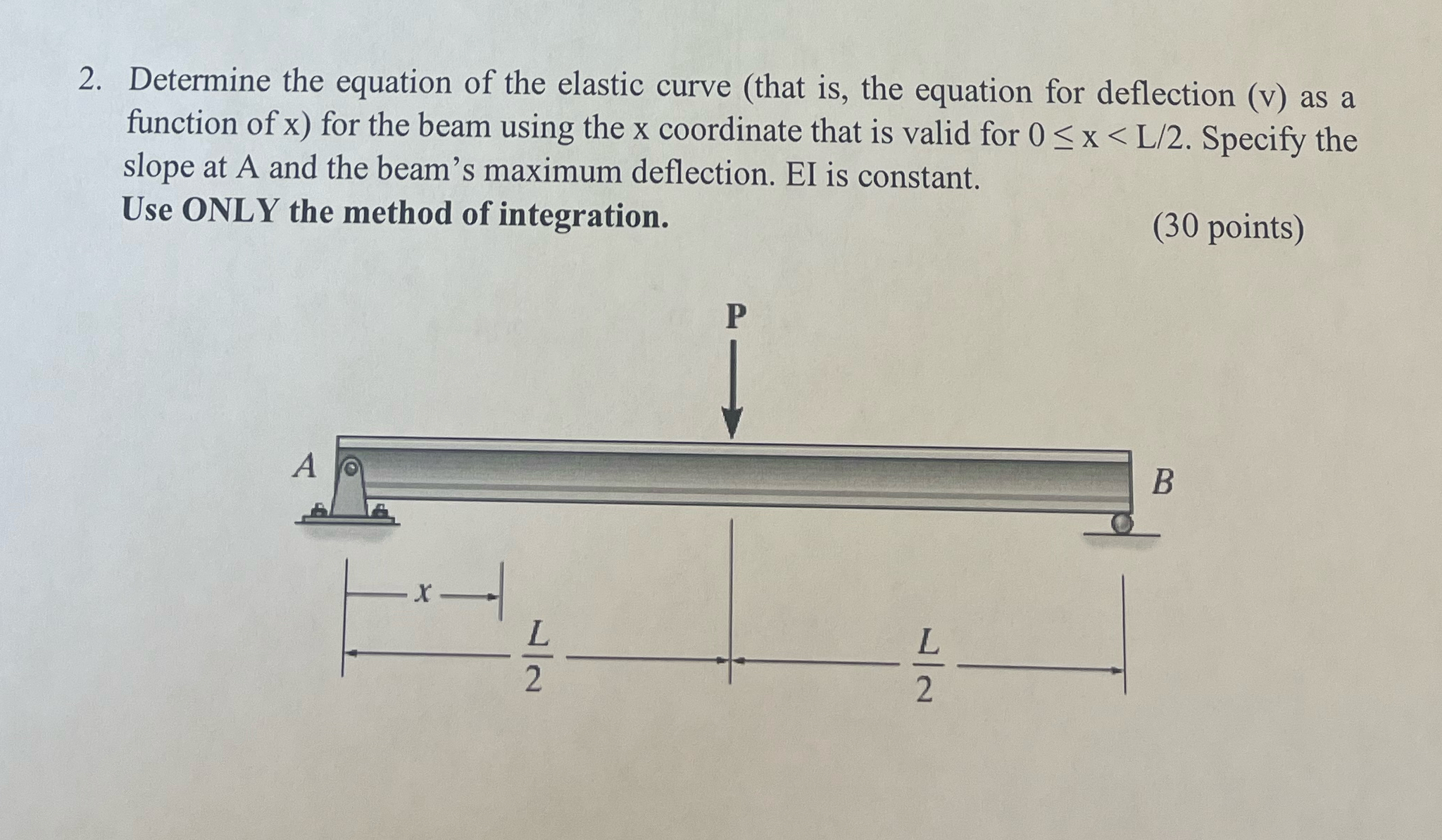 Determine the equation of the elastic curve (