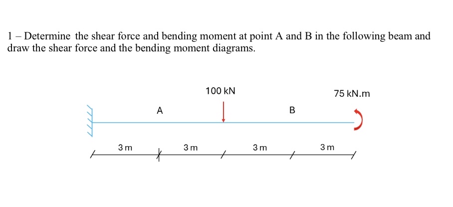 1 - Determine the shear force and bending moment