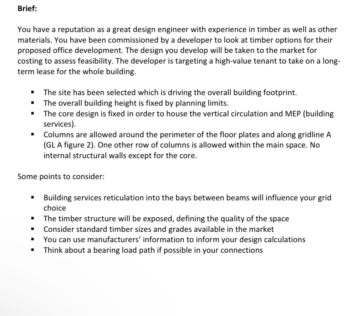Brief: You have a reputation as a great design