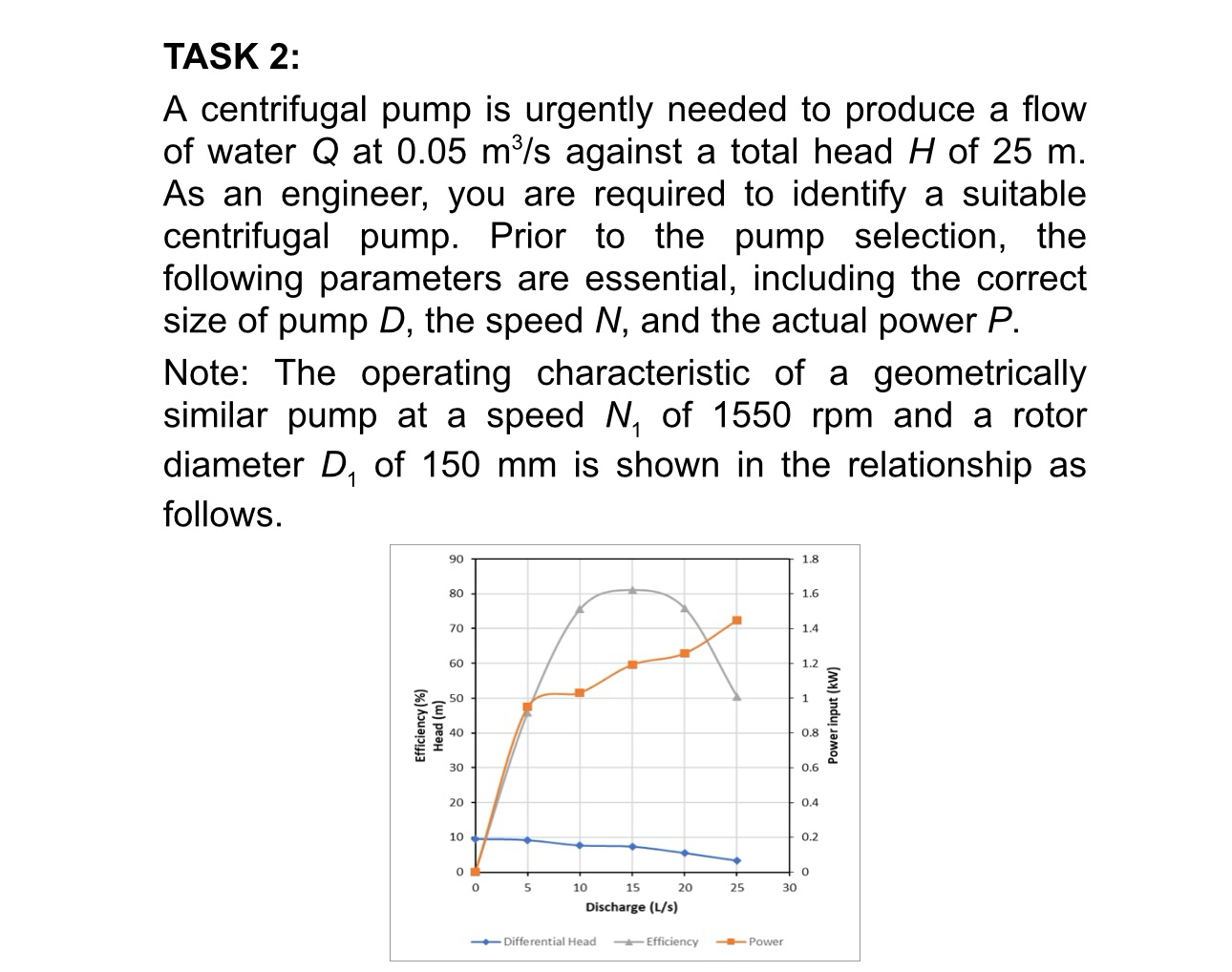 TASK 2 : A centrifugal pump is urgently needed to