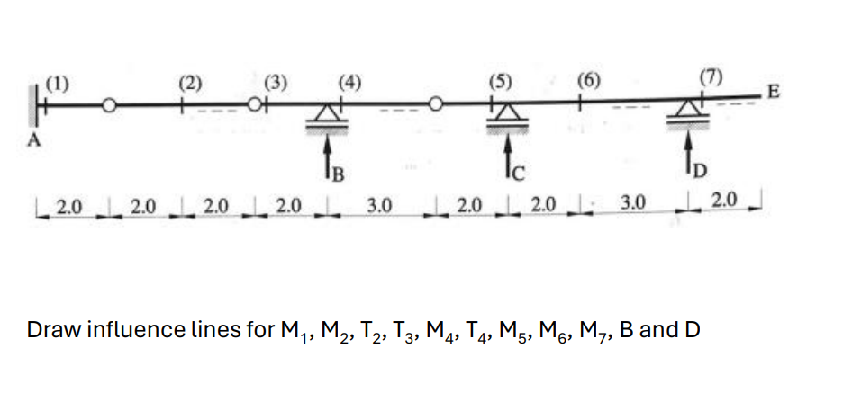 Draw influence lines for M 1 , M 2 , T 2 , T 3 ,