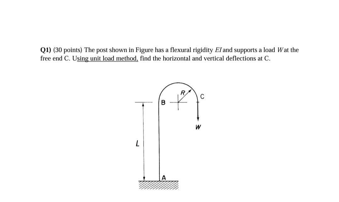 The post shown in Figure has a flexural rigidity
