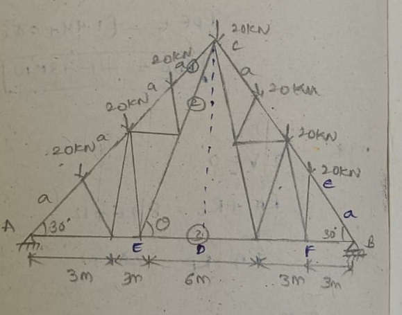determine the members force shown in the figure 1