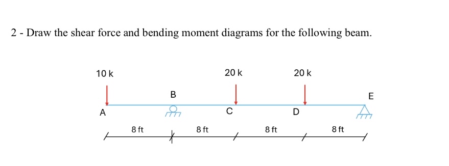 2 - Draw the shear force and bending moment