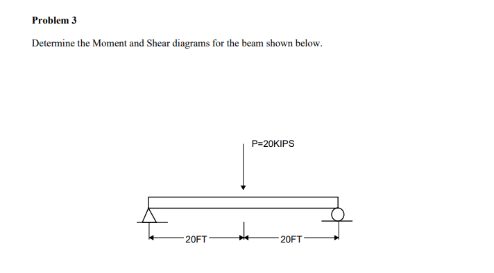 Problem 3 Determine the Moment and Shear diagrams