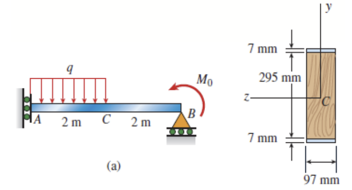 The beam consists of a wooden body and steel