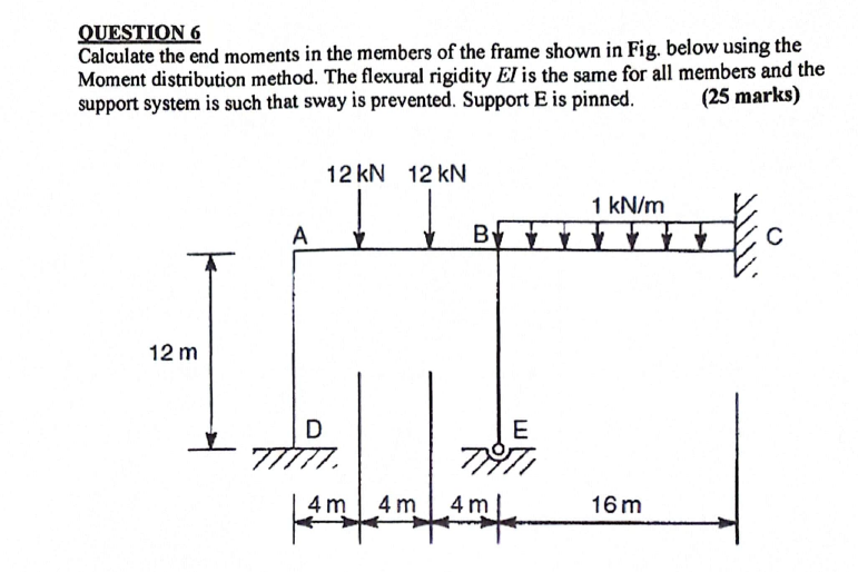 QUESTION 6 Calculate the end moments in the