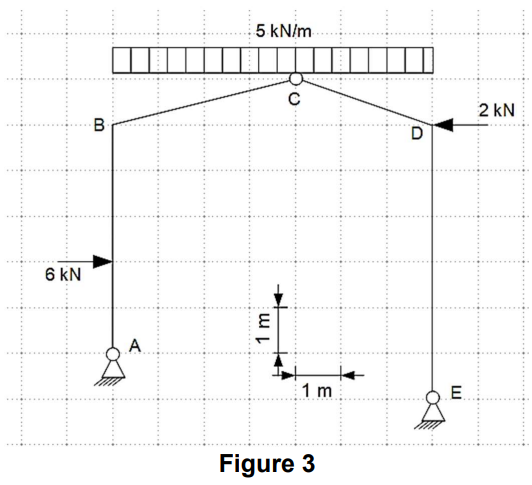 Figure 3 For the following frame ( Figure 3 ) ,