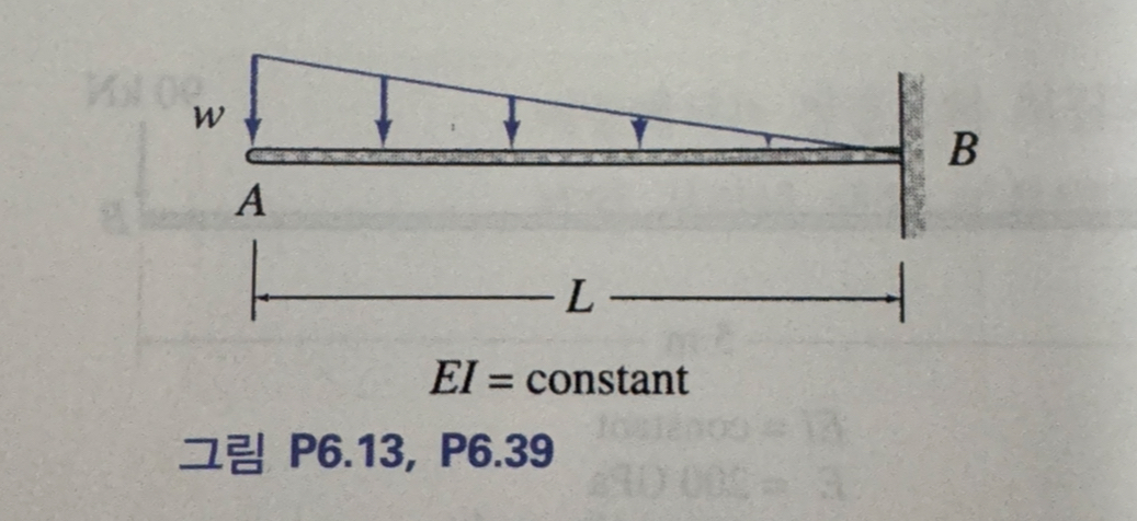 Using the moment - area method, calculate the