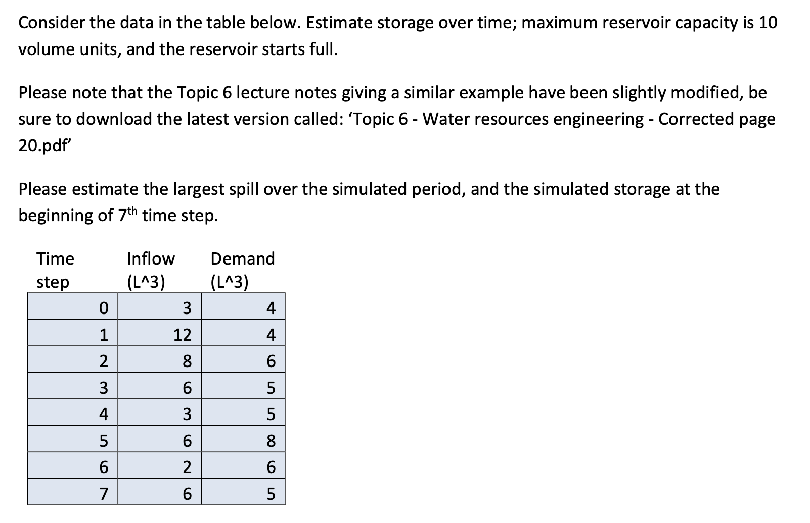 Consider the data in the table below. Estimate