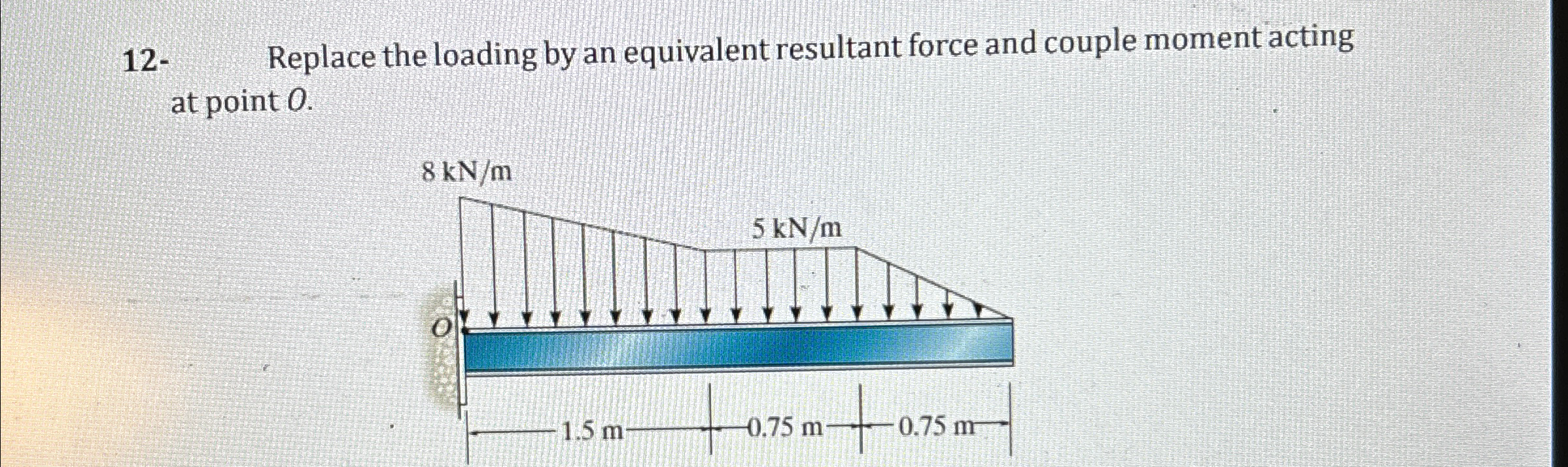 1 2 - Replace the loading by an equivalent