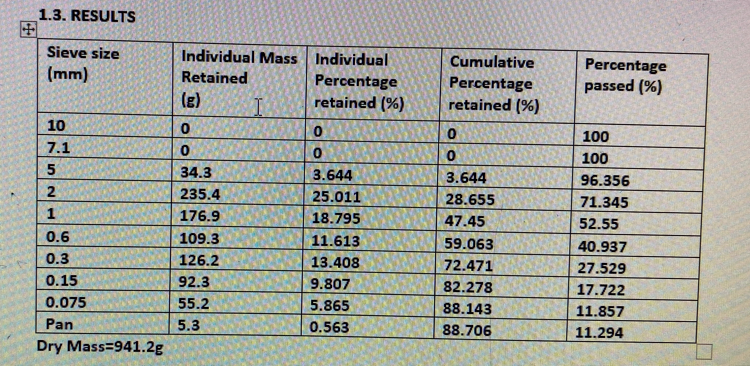 Please draw the Particle Size Distribution Curve