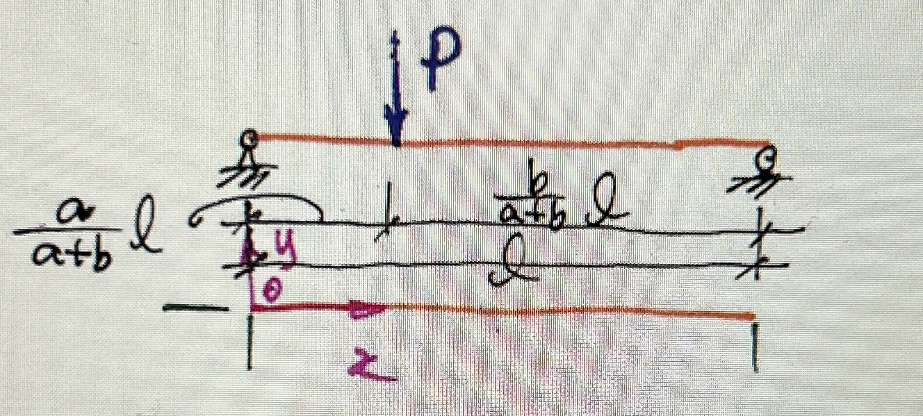 Please plot the V and M diagrams for the beam