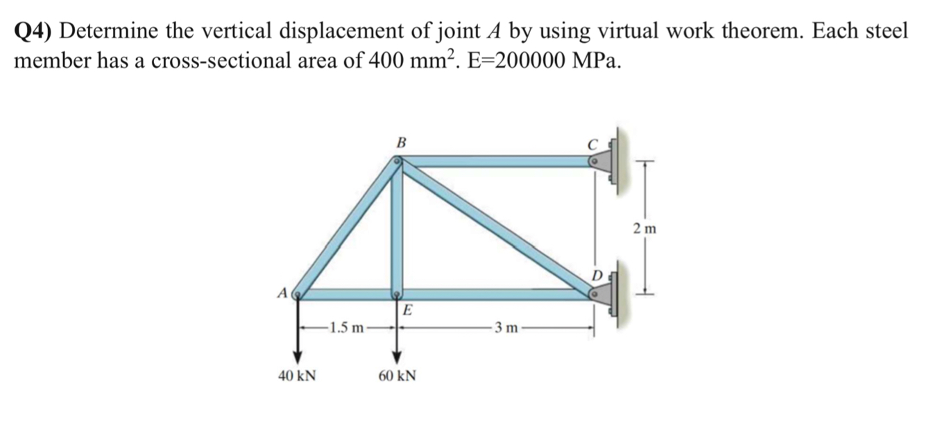 Determine the vertical displacement of joint A by