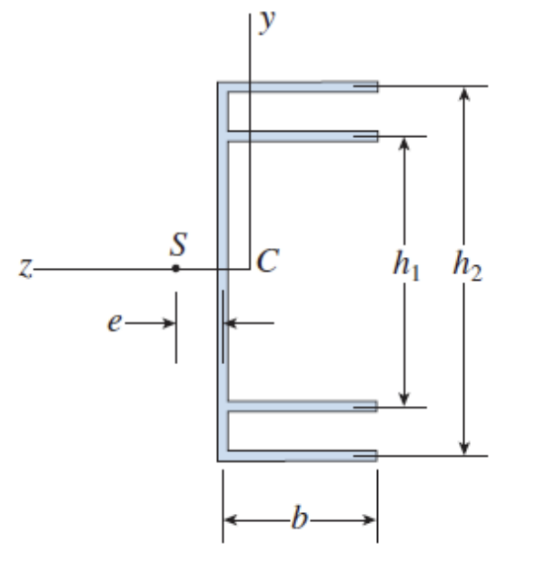 Show that the location of the shear center of the