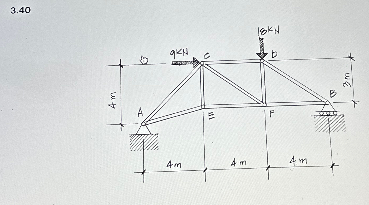 Using the method of joints, determine the force