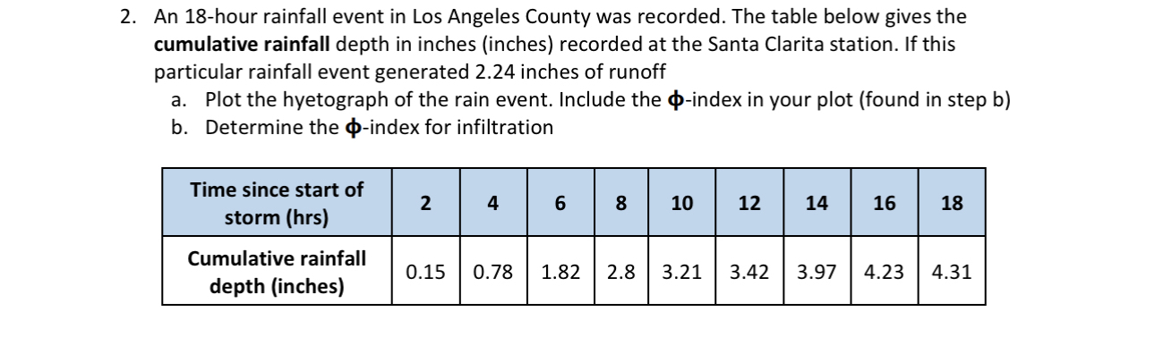 An 1 8 - hour rainfall event in Los Angeles
