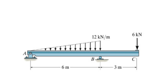 Draw the shear and momeent diagram for the beam.