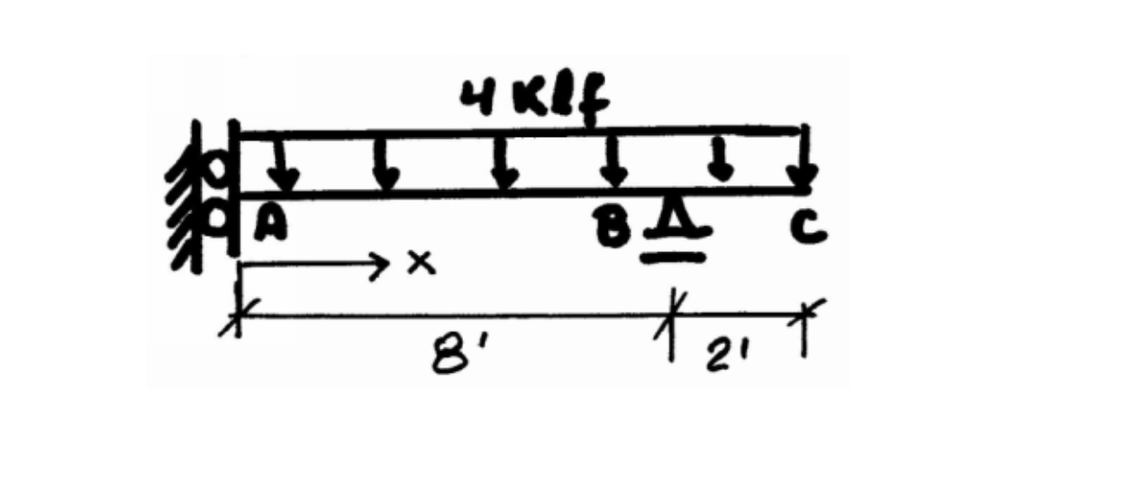 Question 1 ) For the beam below: ( PLEASE SHOW