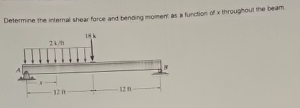 Determine the internal shear force and bending