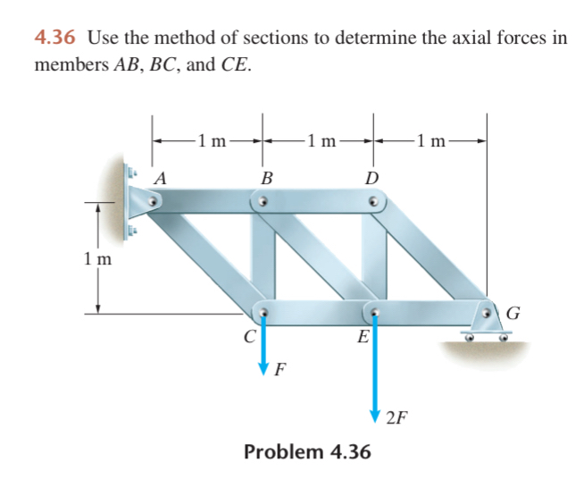 4 . 3 6 Use the method of sections to determine