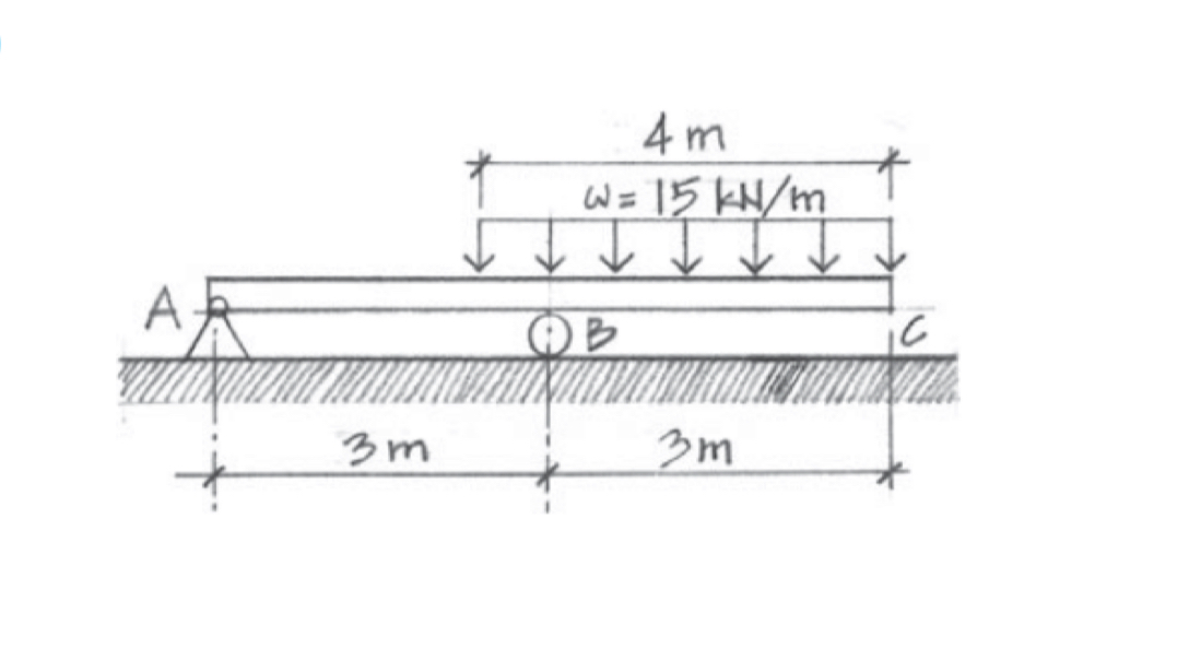 solve for the support reactions at Aand B .