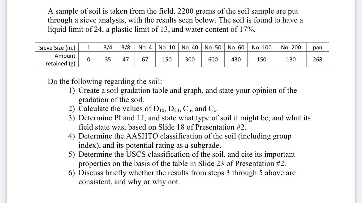 A sample of soil is taken from the field. 2 2 0 0