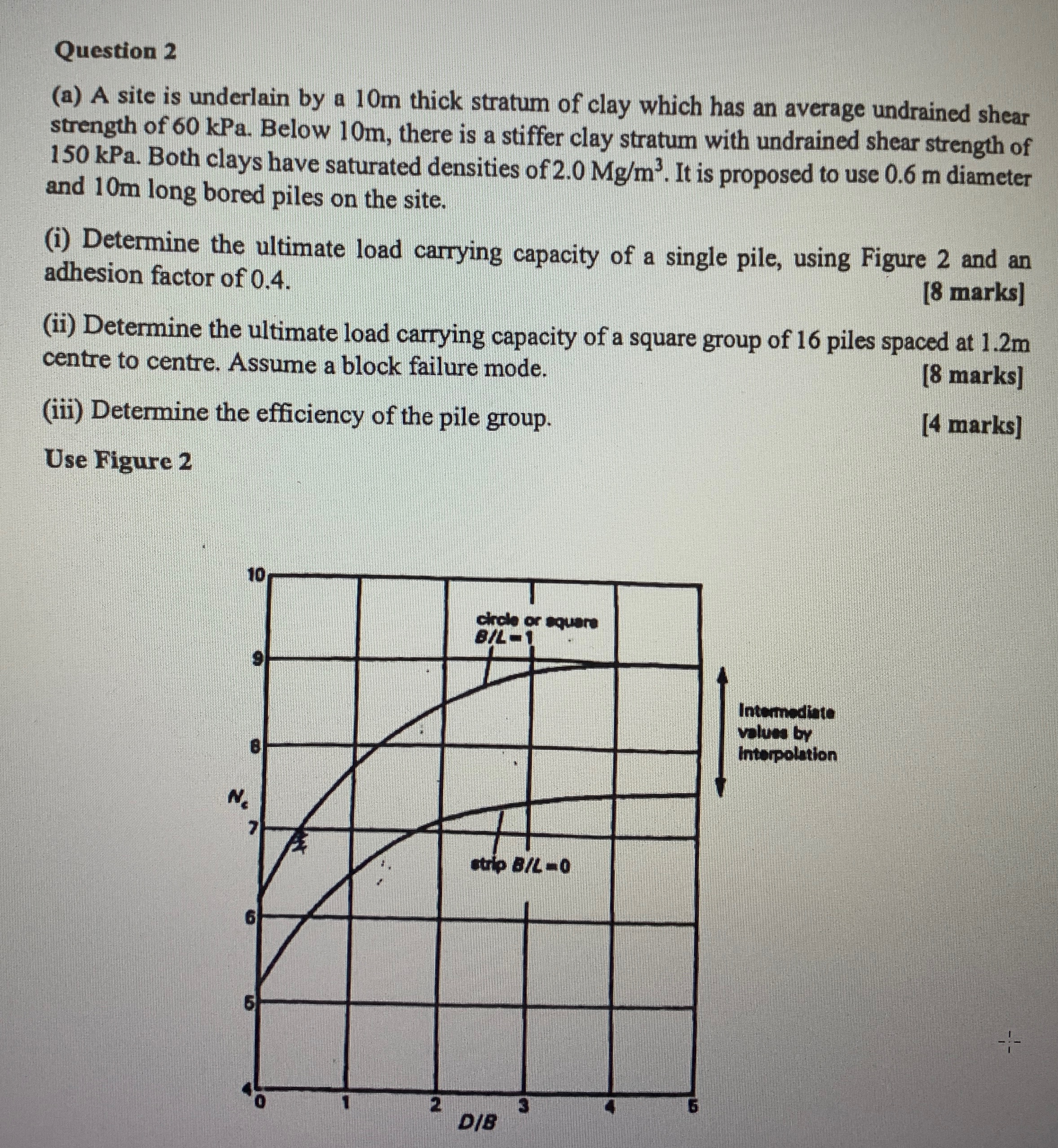 Question 2 ( a ) A site is underlain by a 1 0 m
