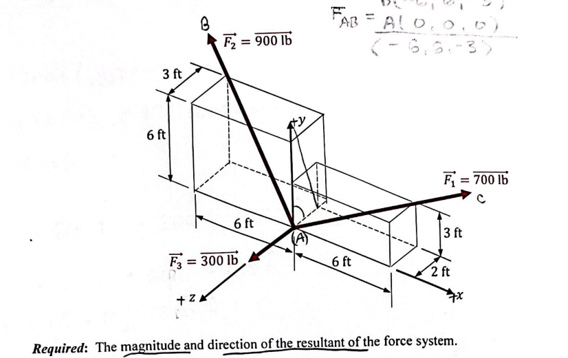 Required: The magnitude and direction of the