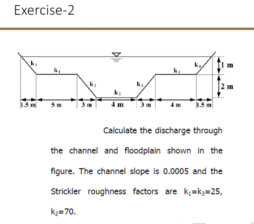 Exercise - 2 Calculate the discharge through the