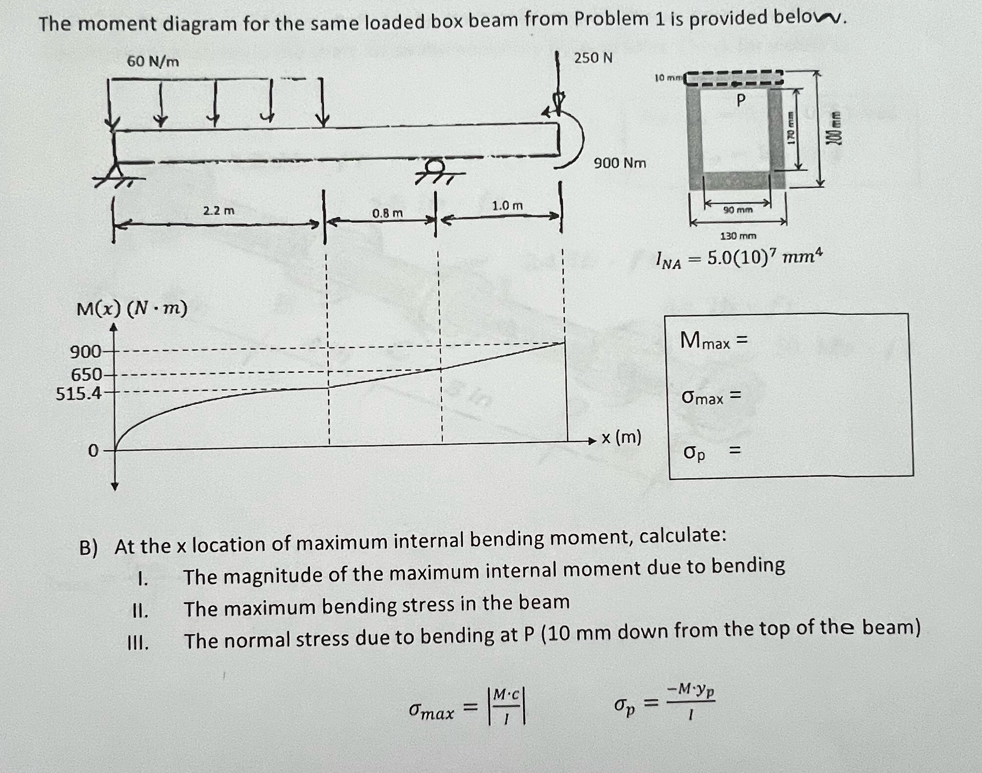 The moment diagram for the same loaded box beam