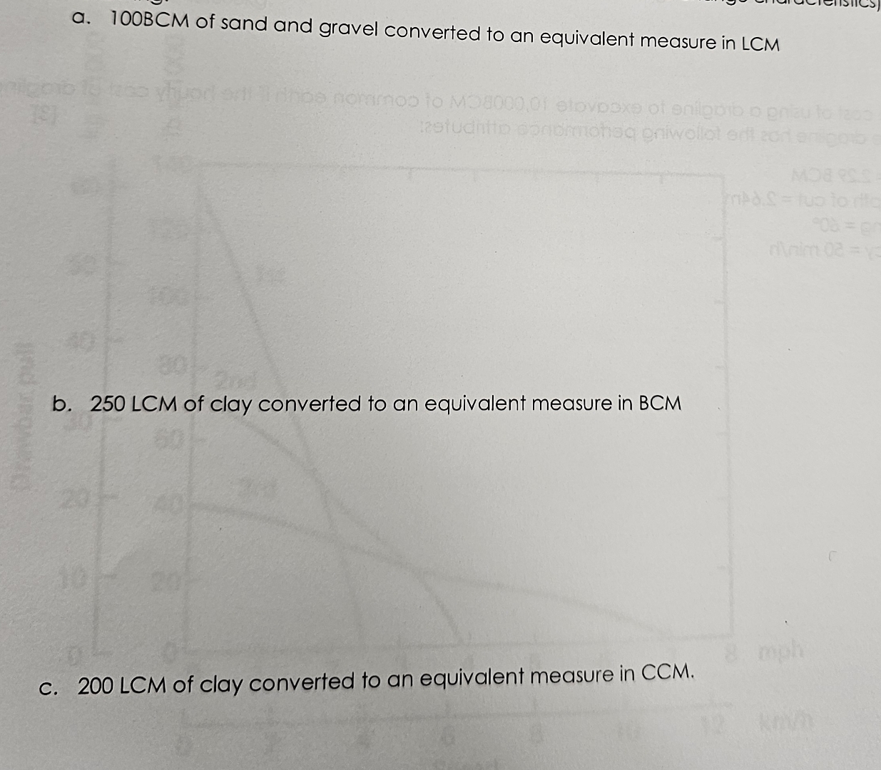 a . 1 0 0 BCM of sand and gravel converted to an