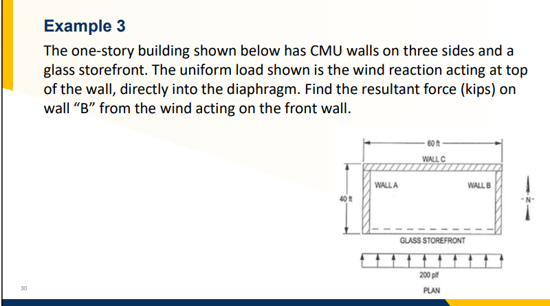 Example 3 The one - story building shown below