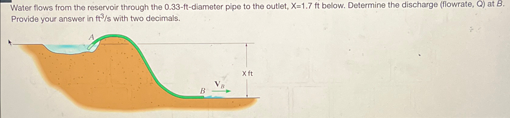 Water flows from the reservoir through the 0 . 3