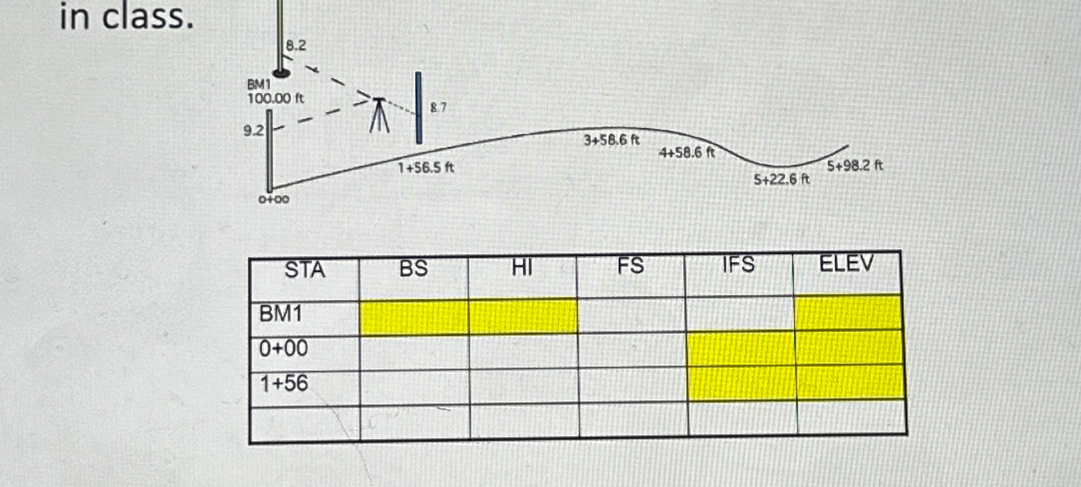 in class. \ table [ [ STA , BS , HI , FS ,