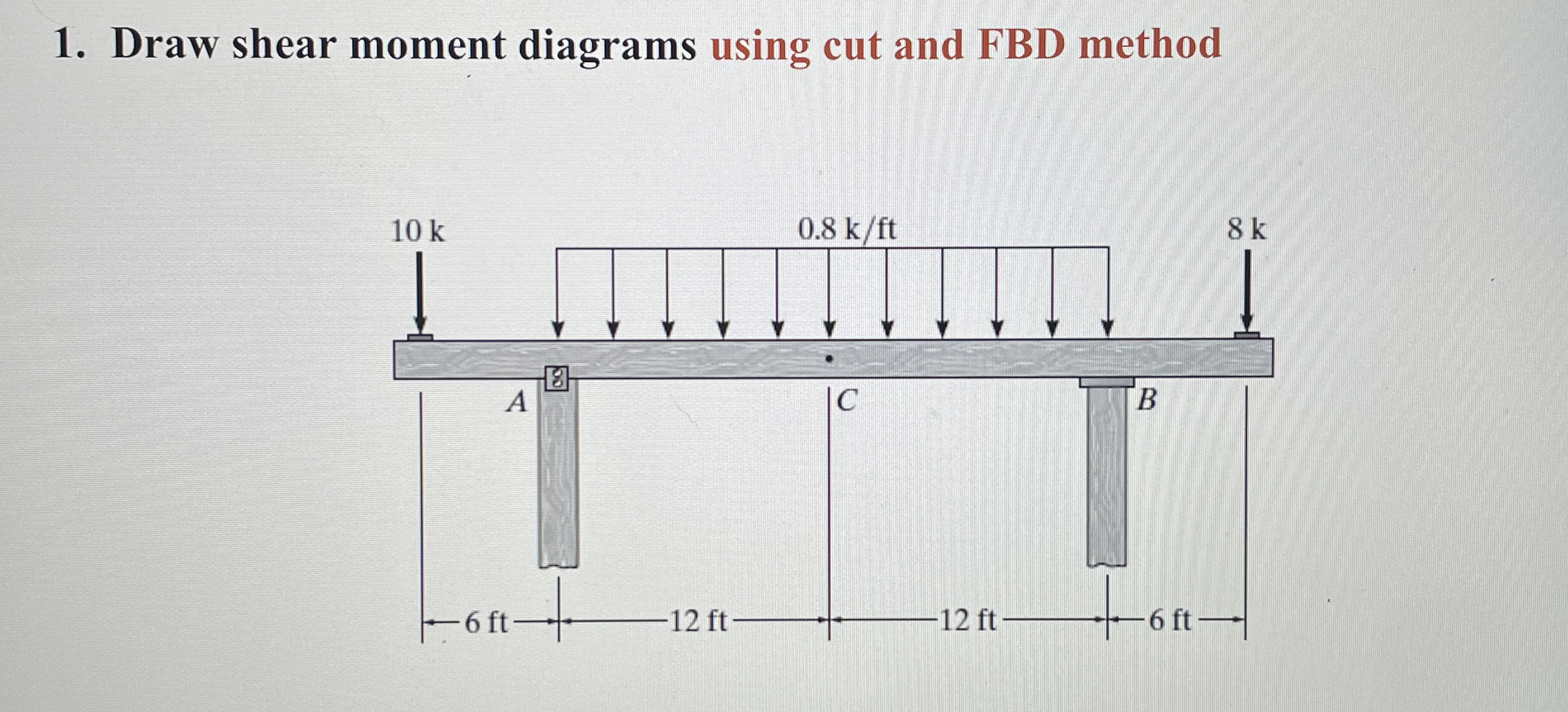 Draw shear moment diagrams using cut and FBD